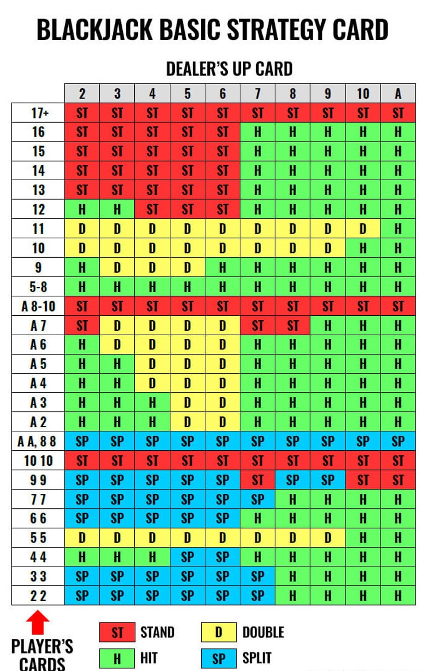 Printable Blackjack Chart