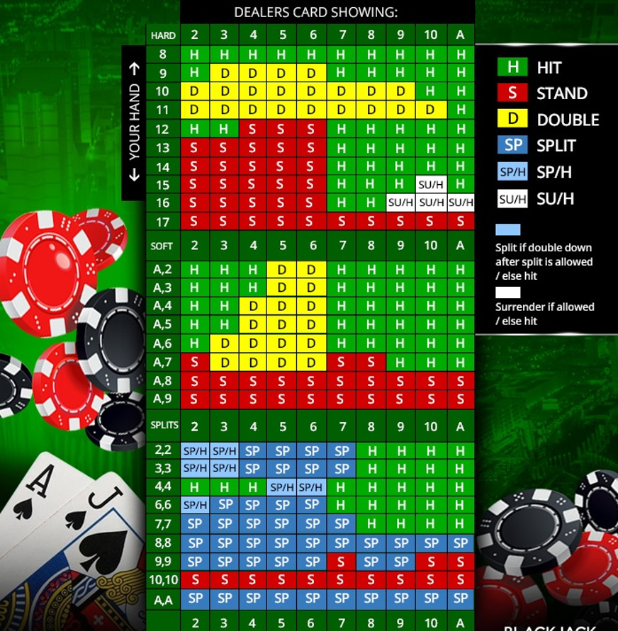 betclic casino online roleta blackjack e slot machines